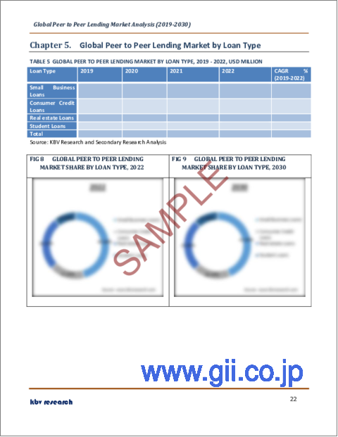 サンプル2：P2Pレンディングの世界市場規模、シェア、産業動向分析レポート：ビジネスモデル別、ローンタイプ別、エンドユーザー別、地域別展望と予測、2023年～2030年