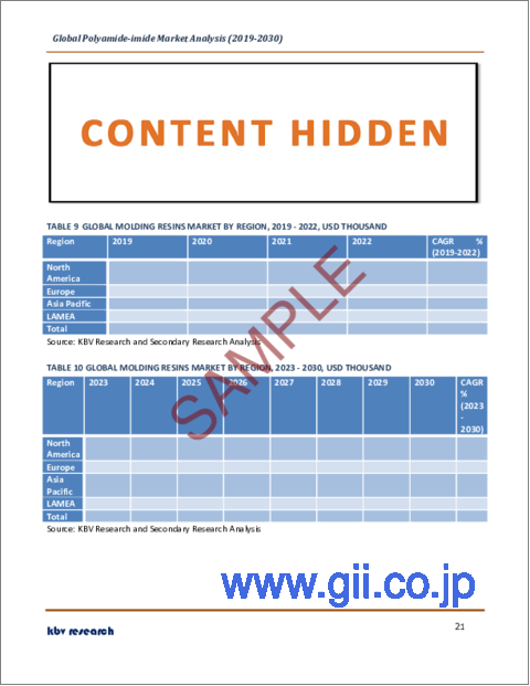 サンプル2：ポリアミドイミド（PAI）の世界市場規模、シェア、産業動向分析レポート：用途別、地域別展望と予測、2023年～2030年