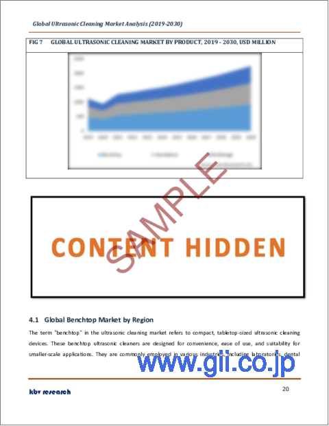 サンプル2：超音波洗浄の世界市場規模、シェア、産業動向分析レポート：製品別、産業別、地域別展望と予測、2023年～2030年