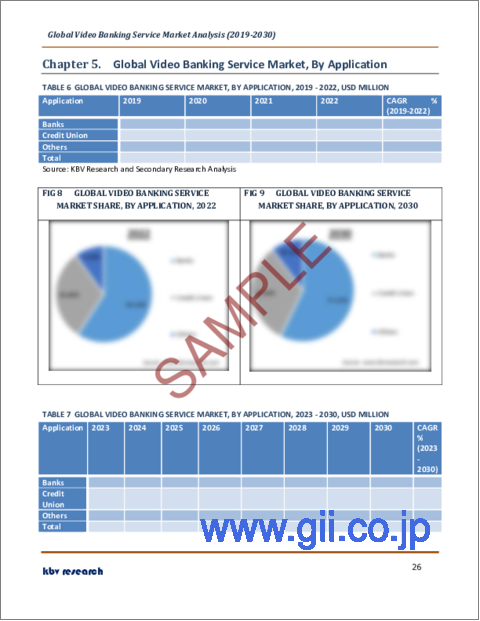 サンプル2：ビデオバンキングサービスの世界市場規模、シェア、産業動向分析レポート：用途別、コンポーネント別、展開モード別、地域別展望と予測、2023年～2030年