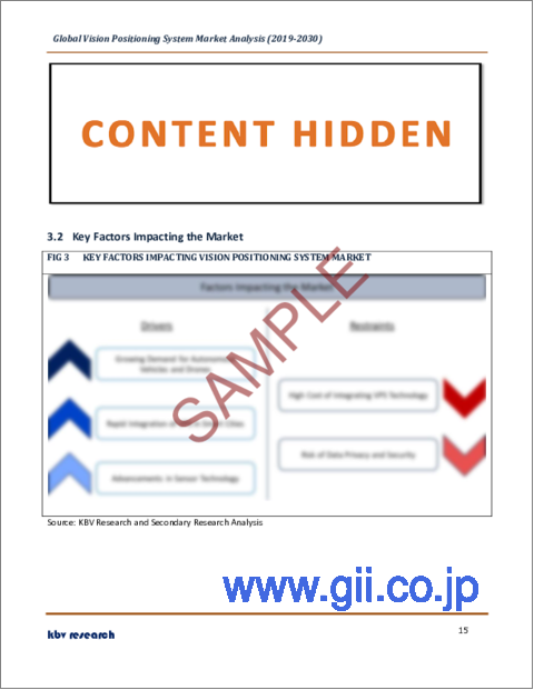 サンプル1：ビジョンポジショニングシステム（VPS）の世界市場規模、シェア、産業動向分析レポート：場所別、コンポーネント別、プラットフォーム別、用途別、地域別展望と予測、2023年～2030年