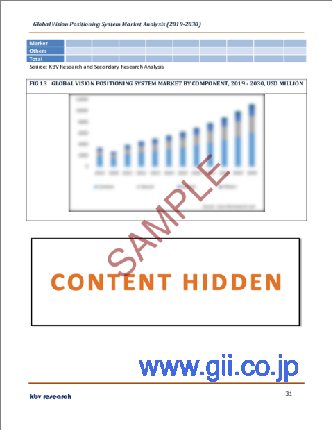 サンプル2：ビジョンポジショニングシステム（VPS）の世界市場規模、シェア、産業動向分析レポート：場所別、コンポーネント別、プラットフォーム別、用途別、地域別展望と予測、2023年～2030年