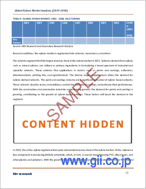 サンプル1：キシレンの世界市場規模、シェア、産業動向分析レポート：添加物別、タイプ別、地域別展望と予測、2023年～2030年