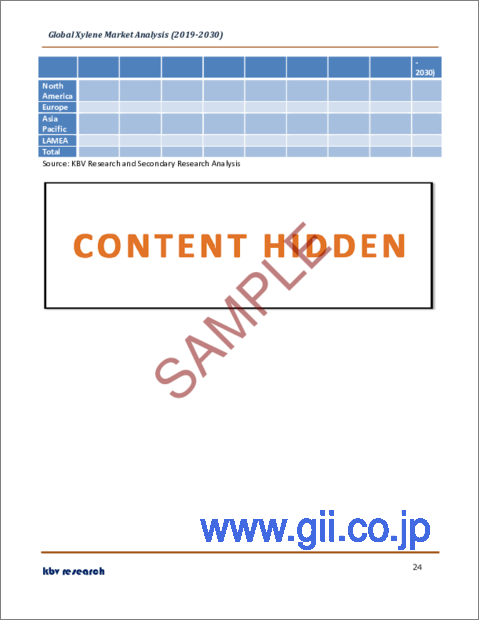 サンプル2：キシレンの世界市場規模、シェア、産業動向分析レポート：添加物別、タイプ別、地域別展望と予測、2023年～2030年