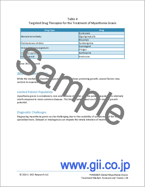 サンプル1：重症筋無力症治療の世界市場：予測・動向