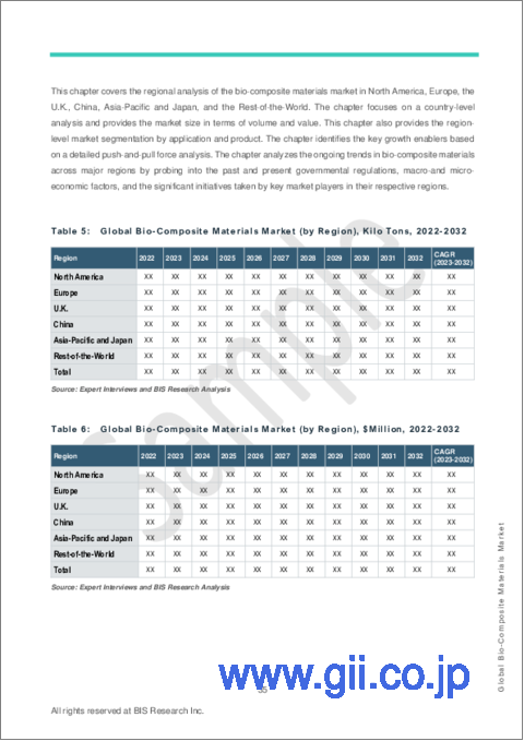 サンプル2：バイオ複合材料市場- 世界および地域別分析：用途別、製品タイプ別、材料タイプ別、加工技術別、地域別 - 分析と予測（2023年～2032年）