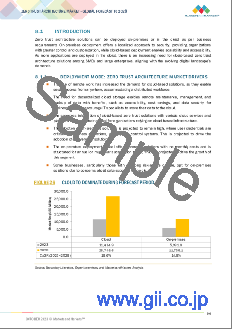サンプル2：ゼロトラストアーキテクチャの世界市場：オファリング別、組織規模別、展開形態別、業界別、地域別-2028年までの予測