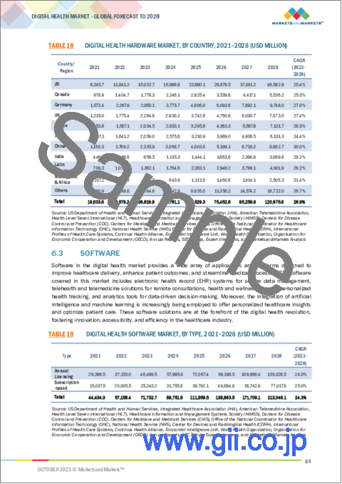サンプル2：デジタルヘルスの世界市場：収益モデル別、技術別、EHR別、ヘルスケアアナリティクス別、電子処方別、地域別- 2028年までの予測