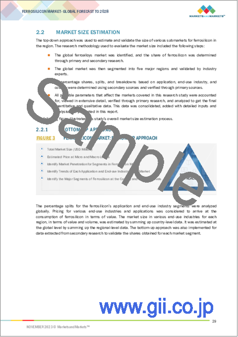 サンプル1：フェロシリコンの世界市場：タイプ別、用途別、最終用途産業別、地域別 - 2028年までの予測