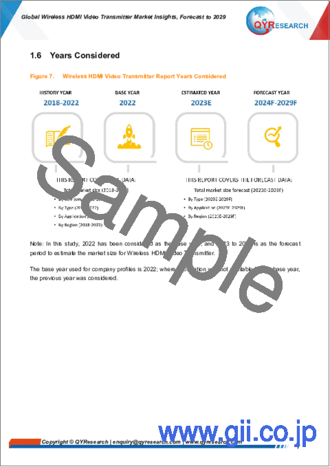 サンプル1：ワイヤレスHDMIビデオトランスミッターの世界市場の考察、予測（～2029年）