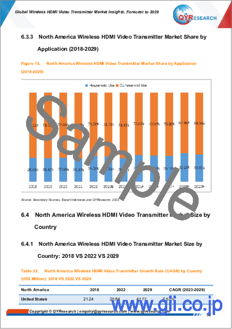サンプル2：ワイヤレスHDMIビデオトランスミッターの世界市場の考察、予測（～2029年）