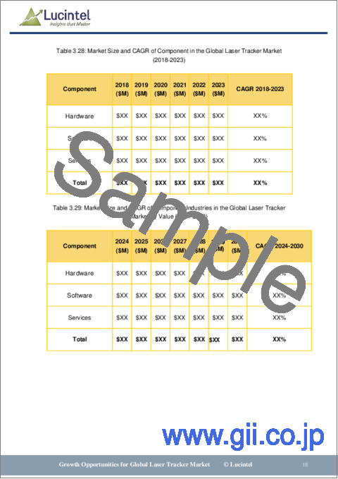 サンプル1：レーザートラッカー市場レポート：2030年までの動向、予測、競合分析