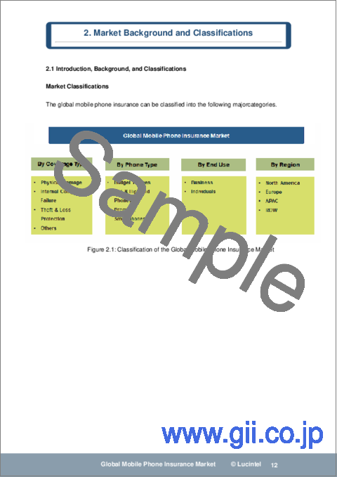 サンプル1：携帯電話保険市場レポート：2030年までの動向、予測、競合分析