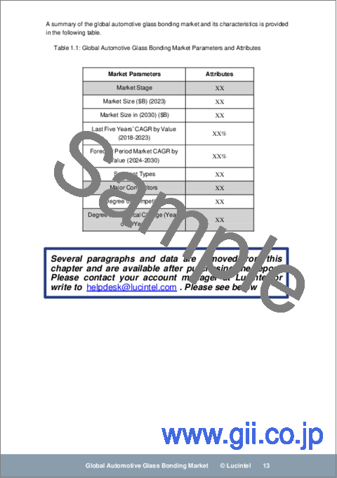 サンプル1：自動車用ガラス接着市場レポート：2030年までの動向、予測、競合分析