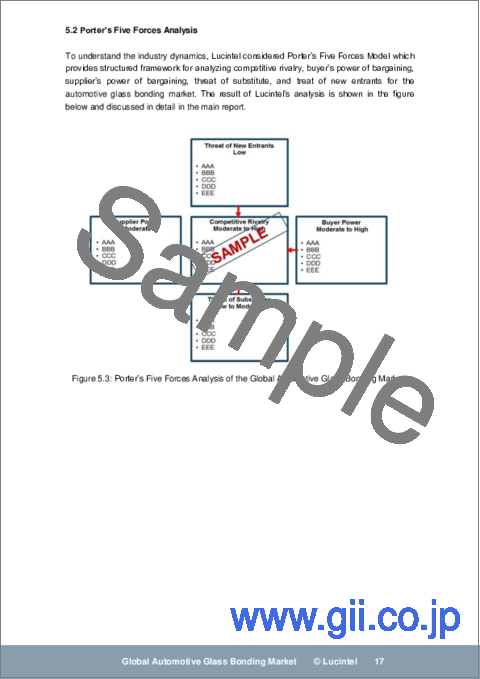サンプル2：自動車用ガラス接着市場レポート：2030年までの動向、予測、競合分析