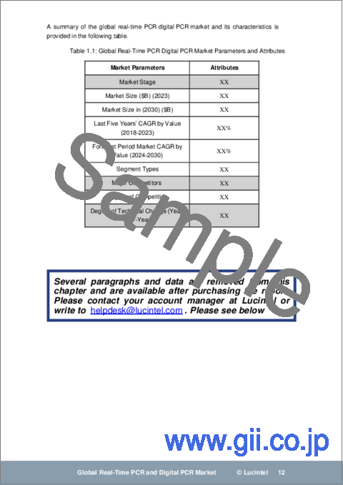 サンプル1：リアルタイムPCR・デジタルPCRの世界市場：動向、予測、競合分析（～2030年）