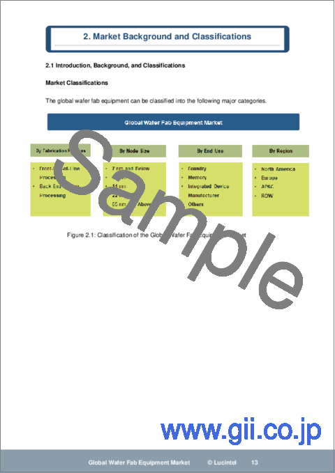サンプル1：WFE（半導体前工程製造装置）市場レポート：2030年までの動向、予測、競合分析