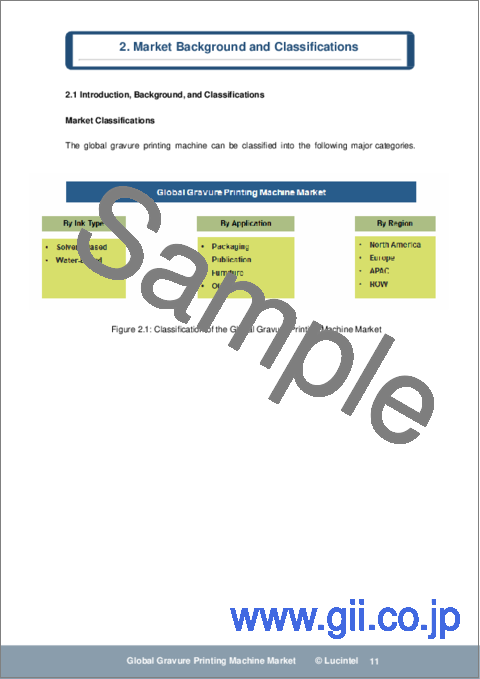 サンプル1：グラビア印刷機市場レポート：2030年までの動向、予測、競合分析