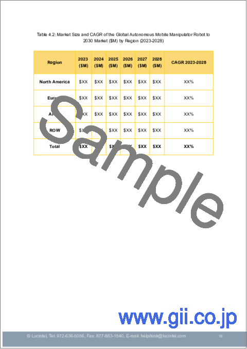 サンプル1：自律移動型マニピュレーターロボット市場レポート：2030年までの動向、予測、競合分析