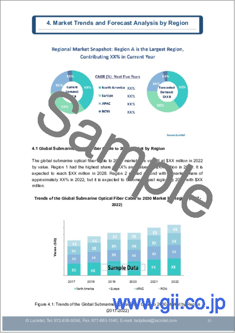 サンプル1：海底光ファイバーケーブル市場レポート：2030年までの動向、予測、競合分析