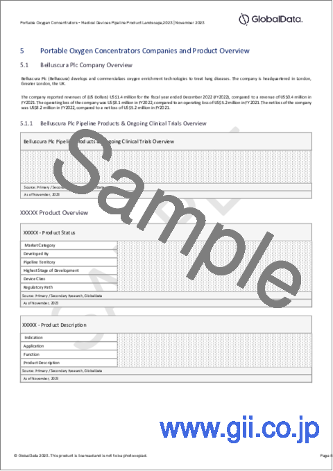 サンプル2：携帯型酸素濃縮器のパイプライン - 開発段階、セグメント、地域、規制経路、主要企業
