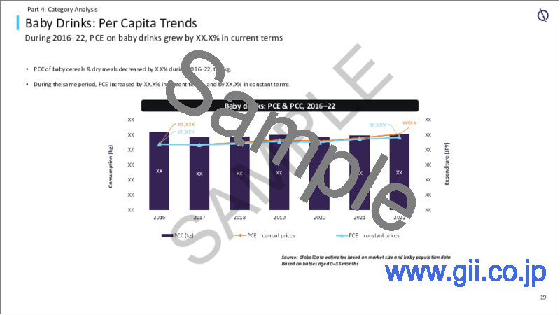 サンプル1：ベビーフードの日本市場の規模とシェア：カテゴリ別、流通、予測（～2028年）