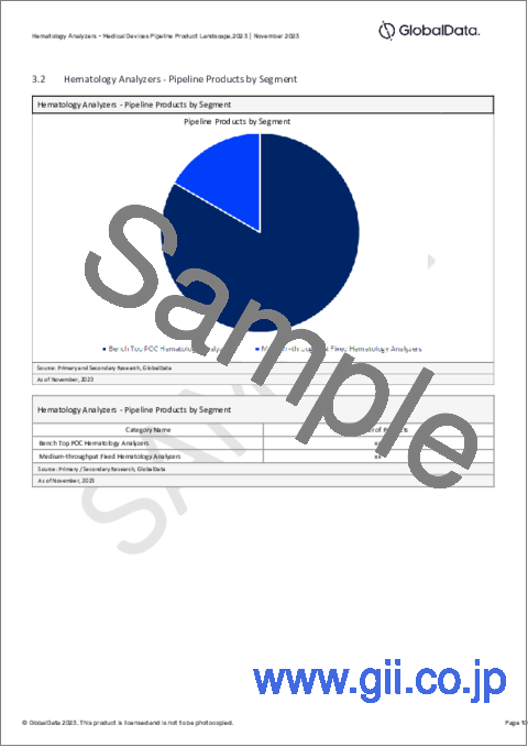 サンプル2：ヘマトロジーアナライザーのパイプライン - 開発段階、セグメント、地域、規制経路、主要企業
