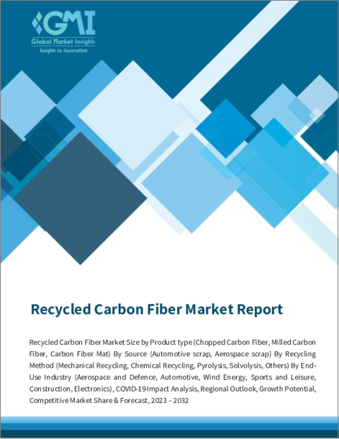 表紙：RCF（再生炭素繊維） 市場- 製品タイプ別、原料別、リサイクル方法別、2023-2032年予測
