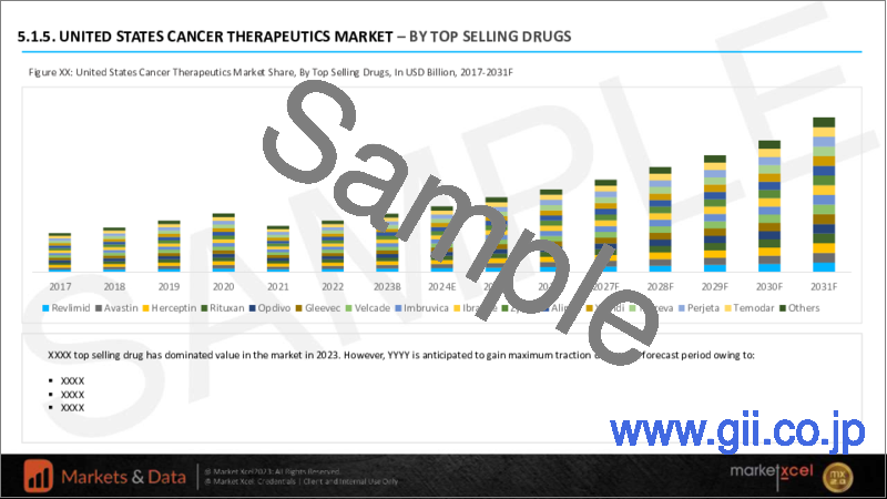 サンプル1：がん治療薬の世界市場：用途別・治療法別・売上高上位の医薬品別・エンドユーザー別・地域別の評価、機会と予測 (2016年～2030年)