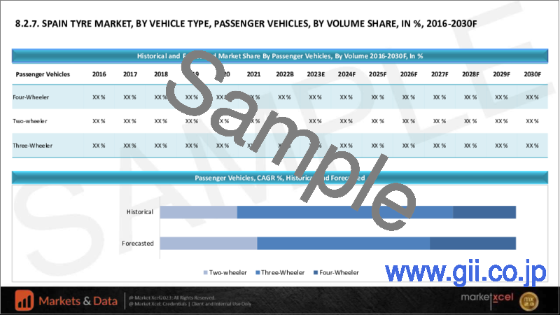 サンプル1：タイヤの世界市場：タイヤ別・車種別・タイヤの種類別・リムサイズ別・需要の種類別・流通チャネル別・地域別の評価、機会と予測 (2016年～2030年)