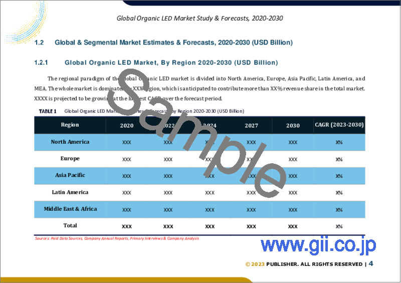 サンプル1：有機LEDの世界市場規模調査＆予測、製品タイプ別、技術別、最終用途別、地域別分析、2023～2030年