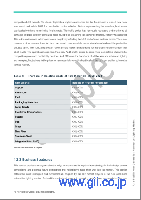 サンプル1：アジア太平洋地域の次世代自動車照明市場の分析・予測：2022-2031年