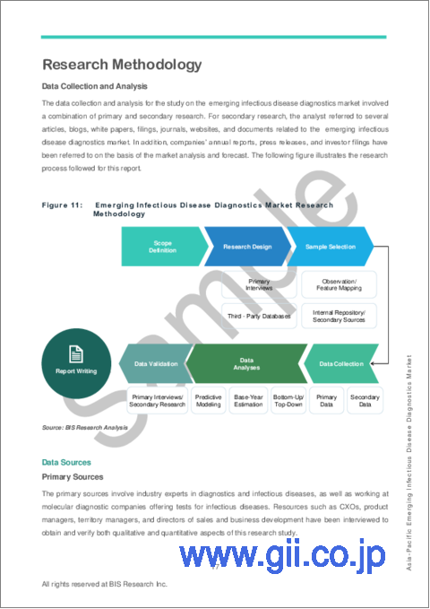 サンプル1：アジア太平洋の新興感染症診断市場 - 分析と予測（2023年～2033年）