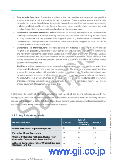 サンプル1：アジア太平洋地域のサステイナブルタイヤ素材市場の分析・予測：2023-2032年
