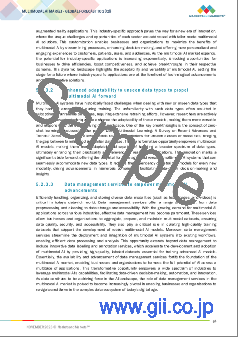 サンプル1：マルチモーダルAIの世界市場 (～2028年)：提供区分 (ソリューション&サービス)・データモダリティ (画像・音声)・技術 (ML・NLP・コンピュータービジョン・コンテキスト認識・IoT)・タイプ (生成・翻訳・説明・対話)・産業・地域別