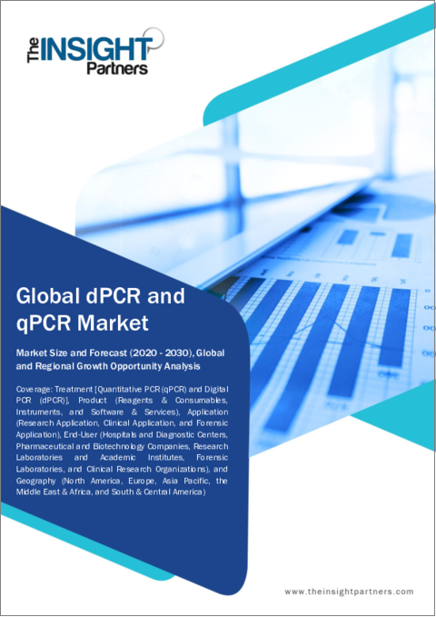 表紙：dPCRとqPCRの市場規模および予測、治療法、製品、用途、エンドユーザー、地域別の世界および地域シェア、動向、成長機会分析
