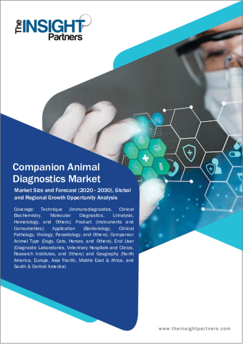 表紙：コンパニオンアニマル診断市場規模および予測、世界および地域シェア、動向、成長機会分析レポート対象範囲：技術別、製品別、用途別、コンパニオンアニマルタイプ別、エンドユーザー別、地域別