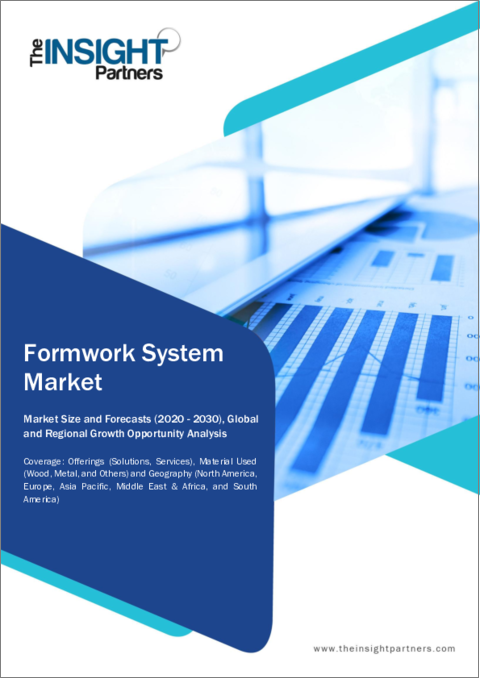 表紙：型枠システム市場規模・動向、世界および地域シェア、動向、成長機会分析レポート対象範囲：製品別、使用材料別
