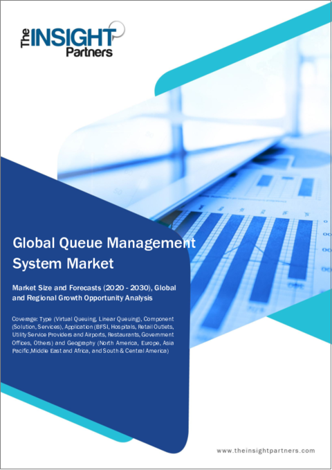 表紙：キュー管理システムの市場規模・予測、世界および地域別シェア、動向、成長機会分析レポート対象範囲：タイプ別、コンポーネント別、用途別