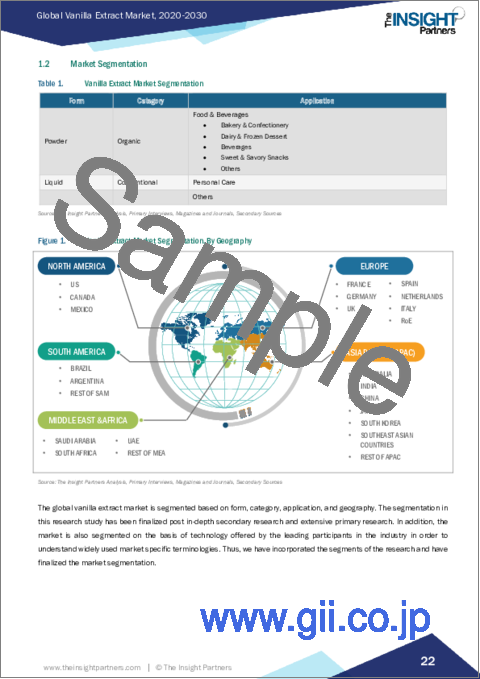 サンプル1：バニラエキスの世界市場：市場規模・予測、世界・地域シェア、動向、成長機会分析、形状別・カテゴリー別・用途別・地域別