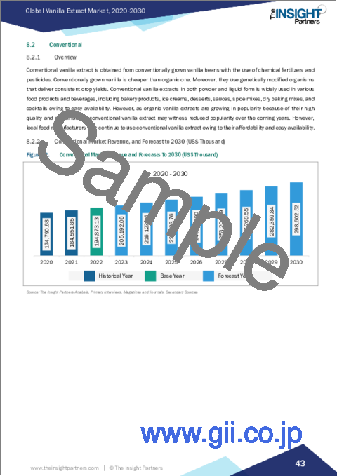 サンプル2：バニラエキスの世界市場：市場規模・予測、世界・地域シェア、動向、成長機会分析、形状別・カテゴリー別・用途別・地域別