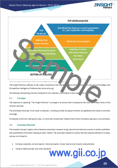 サンプル1：フレーバーマスキング剤の世界市場：市場規模・予測、世界・地域シェア、動向、成長機会分析：種類別・用途別
