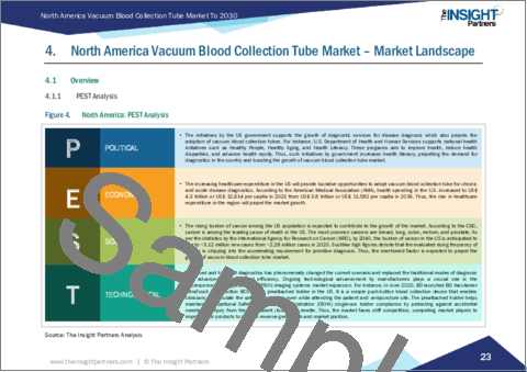 サンプル1：北米の真空採血管市場規模予測、製品別、素材別、用途別、エンドユーザー別、国別の地域シェア、動向、成長機会分析