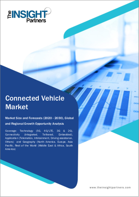 表紙：コネクテッドカーの世界市場：市場規模・予測、世界・地域シェア、動向、成長機会分析：技術別・コネクティビティ別・用途別・地域別