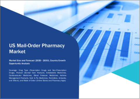 表紙：米国の通販薬局の市場規模・予測、国・シェア、動向、成長機会分析：医薬品タイプ別、製品別、注文形態別
