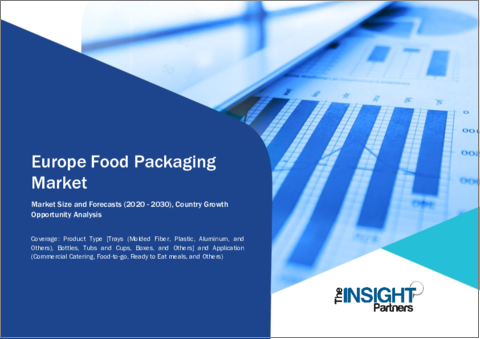 表紙：欧州の食品包装の市場規模・予測、地域のシェア、動向、成長機会分析：製品タイプ別、用途別