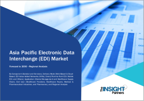 表紙：アジア太平洋の医療用EDI (電子データ交換) の市場規模・予測、地域シェア、動向、成長機会分析、分析範囲：コンポーネント別、提供方式別、用途別、エンドユーザー別、地域別分析