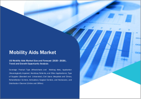 表紙：米国の移動補助器具市場：市場規模予測、地域別シェア、動向、成長機会分析、分析範囲：製品種類別、用途別、サプライヤーの種類別、エンドユーザー別、流通チャネル別