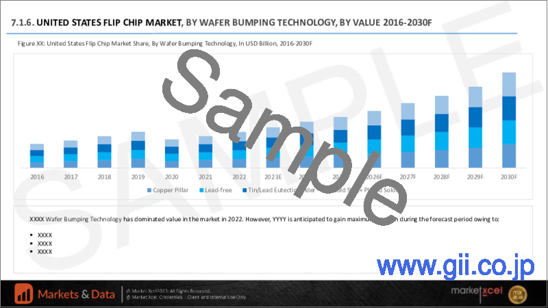 サンプル1：フリップチップの世界市場の評価：ウエハーバンピング技術別、パッケージング方法別、製品別、産業別、地域別、機会、予測（2016年～2030年）