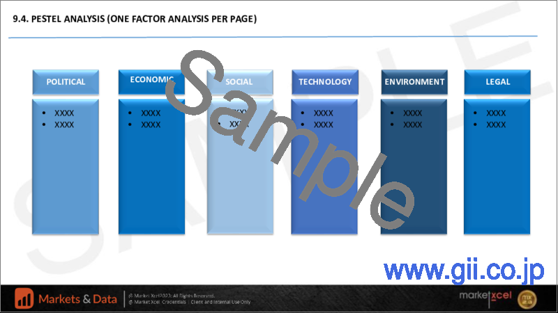 サンプル2：フリップチップの世界市場の評価：ウエハーバンピング技術別、パッケージング方法別、製品別、産業別、地域別、機会、予測（2016年～2030年）